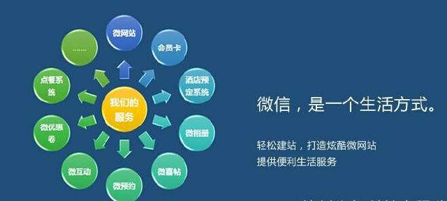为什么要做微信开发，微信开发都有哪些价值