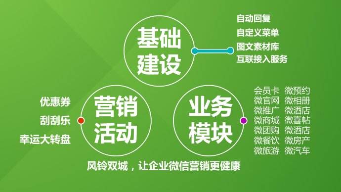 烟台企业为什么要做微信营销