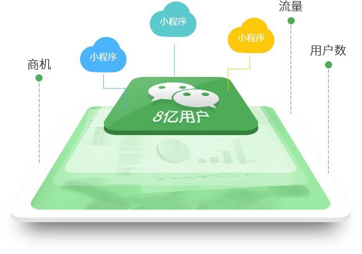 小程序未来的发力点，小程序即将全面爆发