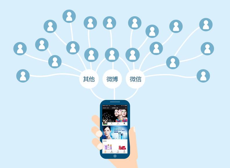 烟台微信三级分销商城多少钱？