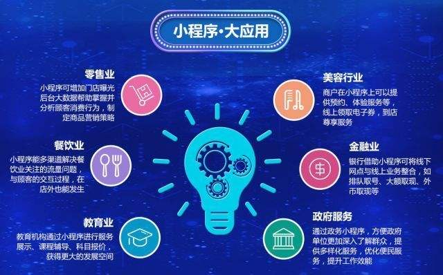 烟台小程序电商营销新模式